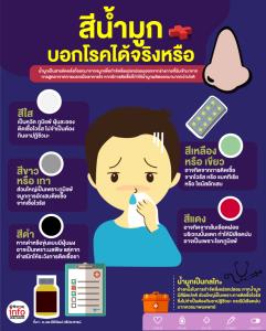 สีน้ำมูก  บอกโรคได้จริงหรือ