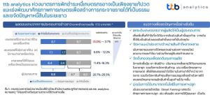 ttb analytics ห่วงพักหนี้เกษตรกรแค่บรรเทาภาระชั่วคราว แนะเร่งพัฒนาศักยภาพ-กระจายรายได้