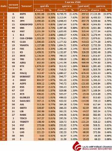 Broker ranking 5 Oct 2023