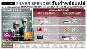 มัดใจ Silver Spenders วัยเก๋าพร้อมเปย์ ทางรอดแบรนด์ยุค Complete Aged Society