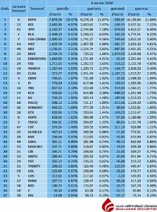 Broker ranking 6 Oct 2023