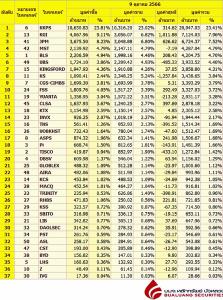 Broker ranking 9 Oct 2023