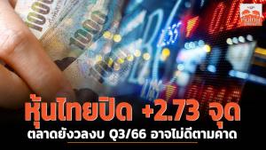 หุ้นไทยปิด +2.73 จุด ตลาดยังวลงบ Q3/66 อาจไม่ดีตามคาด