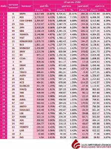 Broker ranking 10 Oct 2023
