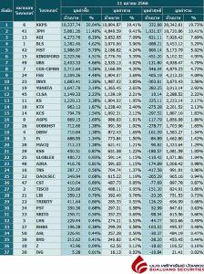 Broker ranking 11 Oct 2023