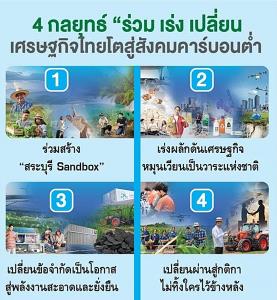 ต้นแบบเมืองคาร์บอนต่ำ เริ่มที่ “สระบุรีแซนบ็อกซ์”/ดร.สุวัฒน์ ทองธนากุล