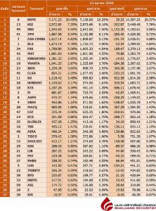 Broker ranking 12 Oct 2023