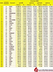 Broker ranking 16 Oct 2023