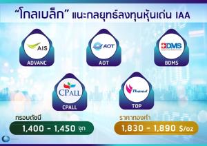 “โกลเบล็ก” แนะกลยุทธ์ลงทุนหุ้นเด่น IAA