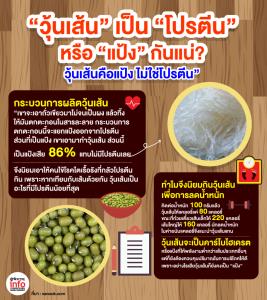 “วุ้นเส้น” เป็น “โปรตีน”  หรือ “แป้ง” กันแน่?