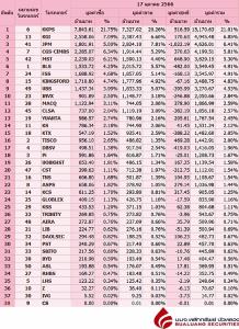 Broker ranking 17 Oct 2023