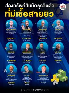 ส่องทรัพย์สินนักธุรกิจดังเชื้อสายยิว