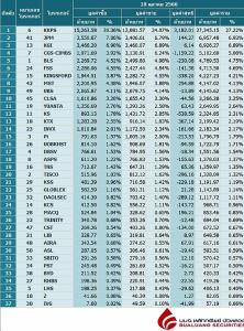 Broker ranking 18 Oct 2023