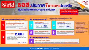 ธอส.จัด7มาตรการช่วยลูกค้าที่ได้รับผลกระทบจากฝนตกหนักหลายพื้นที่