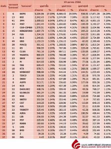 Broker ranking 19 Oct 2023