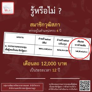 เผย “ครม.เศรษฐา 1” เพิ่งปรับเพิ่ม งบฯ 67 “เงินกองทุนอดีตสมาชิกรัฐสภา” มากกว่า 65 ล้าน คาดใช้เจียด ส.ว.เดือนละหมื่นสอง