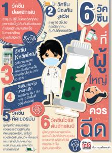 6 วัคซีนที่ผู้ใหญ่ควรฉีด