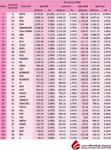 Broker ranking 24 Oct 2023