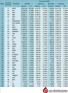 Broker ranking 25 Oct 2023