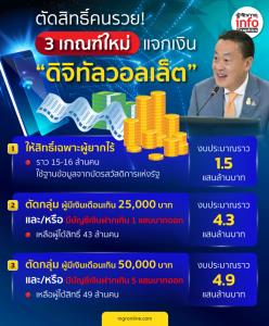 ตัดสิทธิ์คนรวย! 3 เกณฑ์ใหม่ แจกเงิน “ดิจิทัลวอลเล็ต”