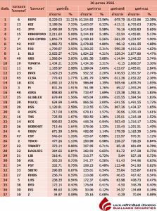 Broker ranking 26 Oct 2023