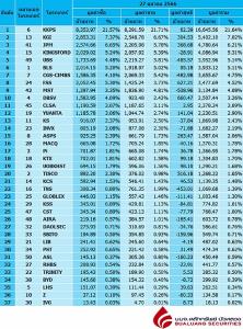 Broker ranking 27 Oct 2023