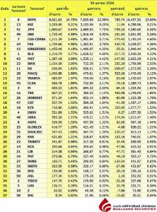 Broker ranking 30 Oct 2023