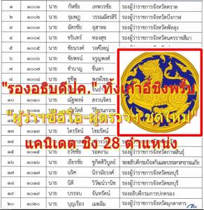 มาแล้ว! แคนดิเดตชิงเก้าอี้ 28 ผู้ว่าฯ ซีอีโอ-ผู้ตรวจฯ ยุค มท.หนู รองผู้ว่าฯ จว.ใหญ่-รองอธิบดี ทิ้งเก้าอี้ เข้าชิงพรึบ
