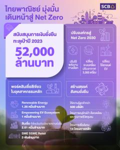ไทยพาณิชย์เผย 9 เดือนยอดปล่อยสินเชื่อกรีนกว่า 5.2 หมื่นล้าน