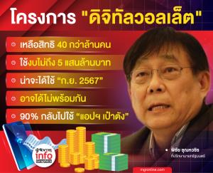 ‘พิชัย’ เผย "เงินดิจิทัล" คาดได้ใช้ ก.ย. 67-ผ่านแอปฯ ‘เป๋าตัง’