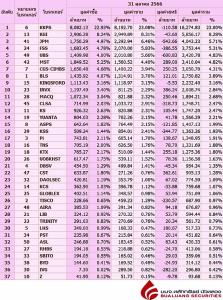 Broker ranking 31 Oct 2023