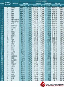 Broker ranking 1 Nov 2023