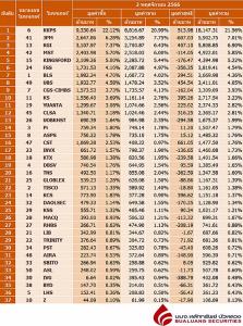 Broker ranking 2 Nov 2023