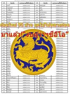 มาแล้ว!“งบผู้ว่าฯซีอีโอ”ก้อนใหม่ 95 ล้าน ยุคใช้ไปพลางก่อน 8 เดือน เน้นช่วยปชช.เร่งด่วน พ่วงสนองนโยบายรัฐ/วาระชาติ