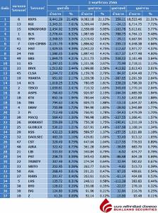 Broker ranking 3 Nov 2023
