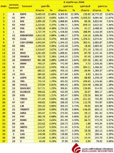 Broker ranking 6 Nov 2023