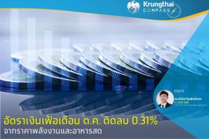 Krungthai COMPASS คาดสงครามอิสราเอล-กลุ่มฮามาสกระทบต่อเงินเฟ้อค่อนข้างจำกัด