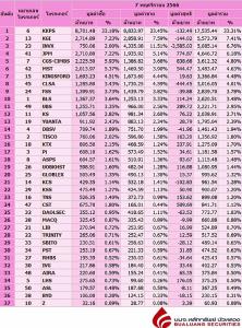 Broker ranking 7 Nov 2023