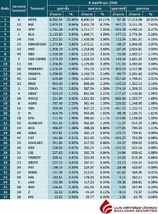 Broker ranking 8 Nov 2023