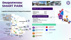 กนอ.งัดโปรฯ เว้นค่าเช่า-ฟรีค่าบำรุงรักษา 1 ปีแรกกระตุ้นเช่าที่นิคมฯ Smart Park