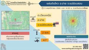 แตกตื่นกันทั่ว! แผ่นดินไหวกลางเมืองปายแรง 4.7 ริกเตอร์ จังหวัดฯ สั่งเร่งสำรวจผลกระทบ
