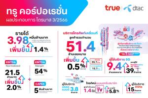 True รายงานไตรมาส 3 ผู้ใช้เพิ่มเป็น 51.4 ล้านราย