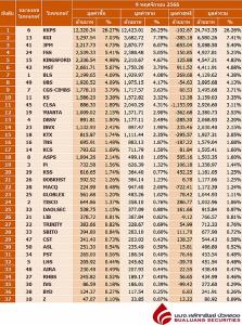 Broker ranking 9 Nov 2023