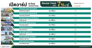 CP LAND โปรดี 11.11 จองออนไลน์บ้าน-คอนโดฯ เพียง 11 บาทเท่านั้น