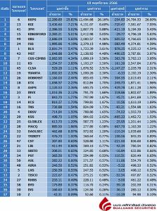 Broker ranking 10 Nov 2023
