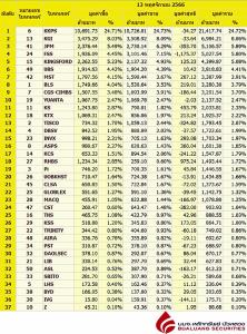 Broker ranking 13 Nov 2023