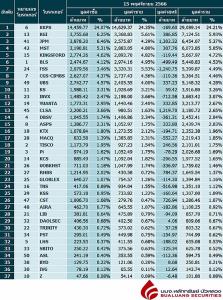 Broker ranking 15 Nov 2023