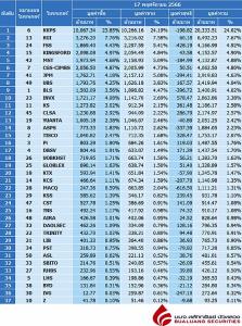 Broker ranking 17 Nov 2023