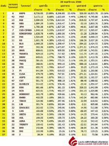 Broker ranking 20 Nov 2023