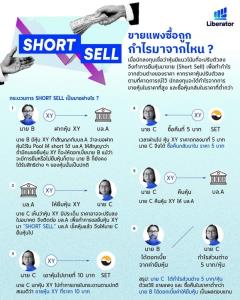 &amp;#119826;&amp;#119815;&amp;#119822;&amp;#119825;&amp;#119827; &amp;#119826;&amp;#119812;&amp;#119819;&amp;#119819; : ขายแพงซื้อถูก กำไรมาจากไหน ?